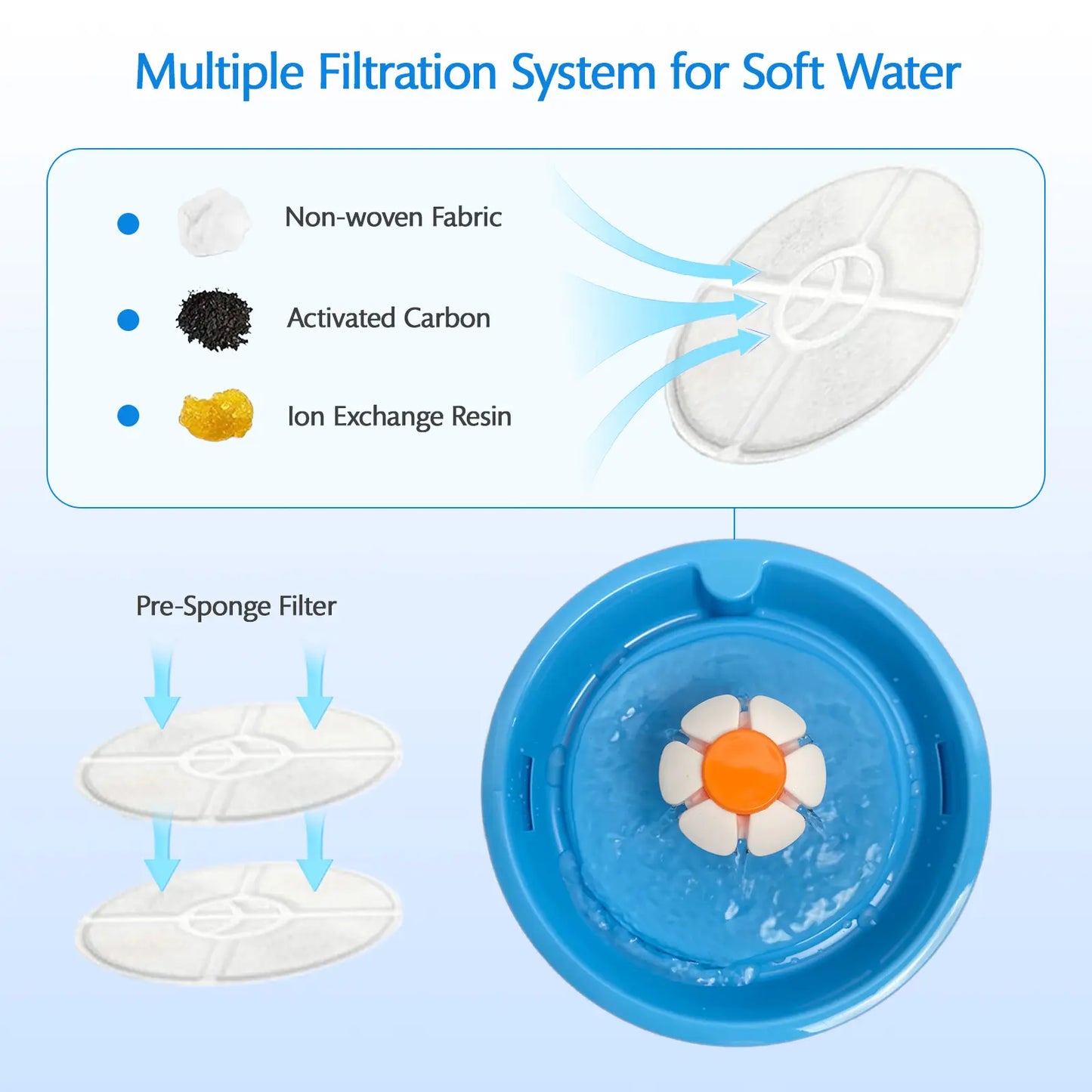 VAGAVA Springtok Ultra-Quiet Automatic Pet Water Fountain and Dispenser - Premium Pet Hydration Solution and Gift Accessory