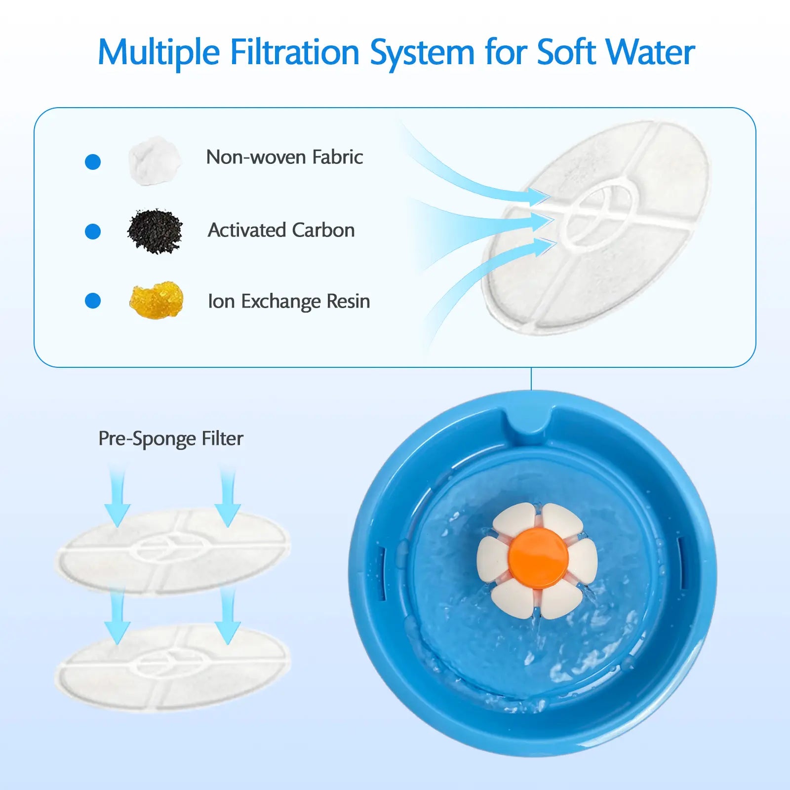 VAGAVA Springtok Ultra-Quiet Automatic Pet Water Fountain and Dispenser - Premium Pet Hydration Solution and Gift Accessory